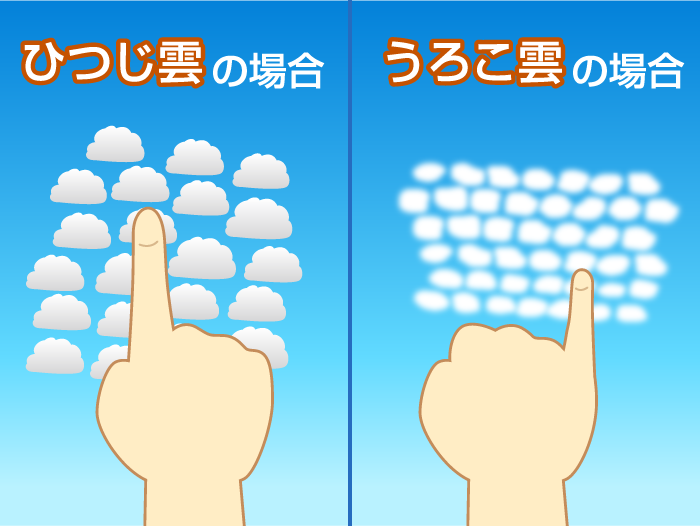 うろこ雲とひつじ雲を一発で見分ける方法とは ウェザーニュース