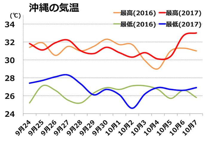 気温のアップダウンが大きくても 昨年よりも季節は前進 ウェザーニュース