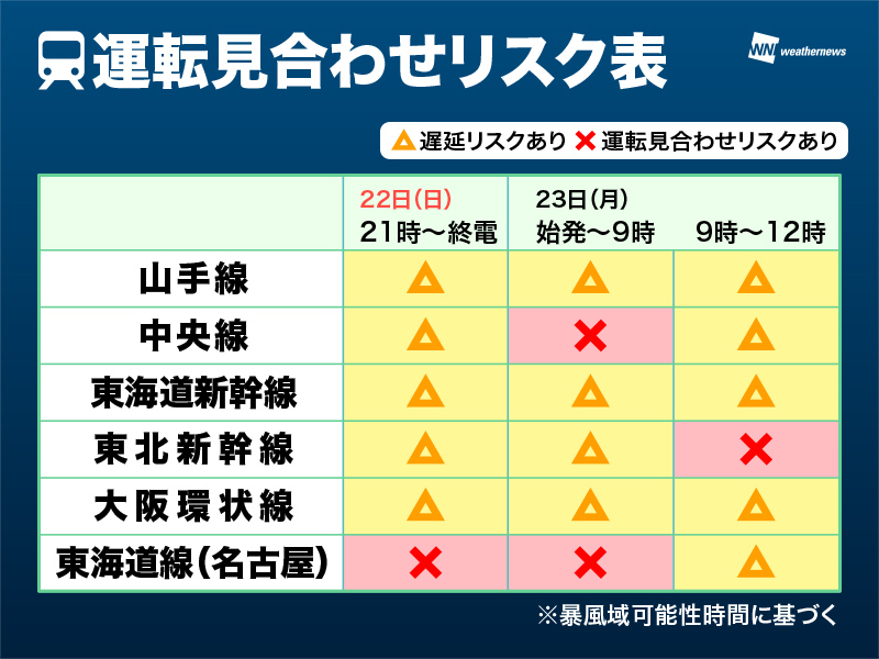 台風21号 関東 東海の鉄道網 始発から影響多数か ウェザーニュース
