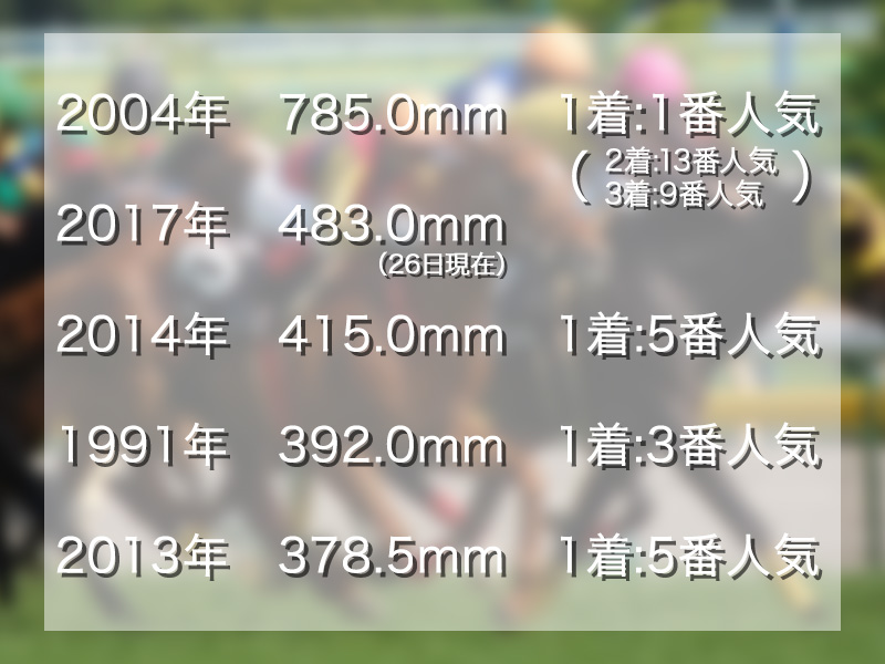 不順な10月 気になる天皇賞 秋の馬場状態は ウェザーニュース