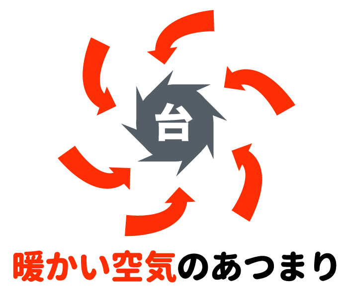 box1