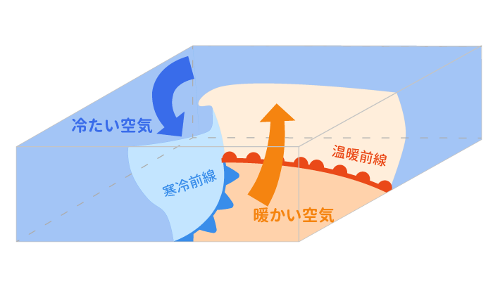 box2