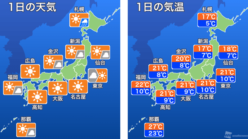 1日の天気 11月スタートは日差しとともに ウェザーニュース