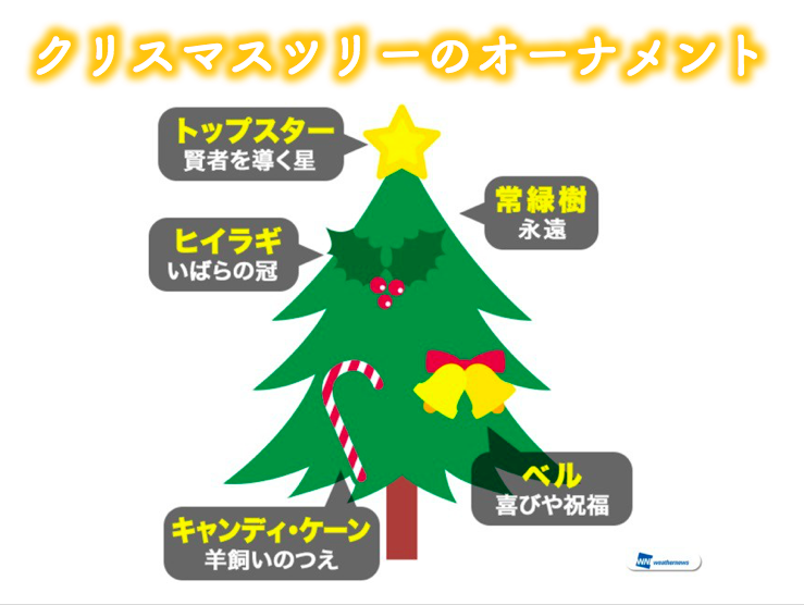 クリスマスオーナメントの意味とツリーの飾り方 ウェザーニュース