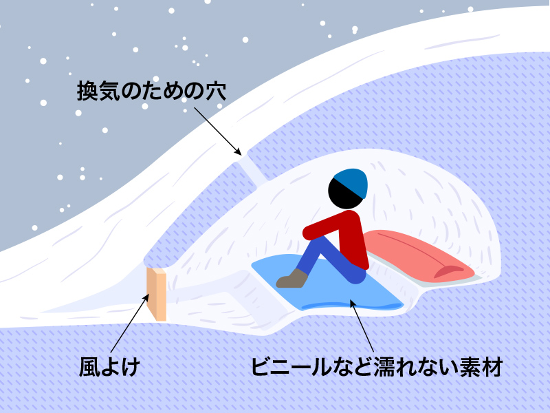 遭難 服が濡れたとき