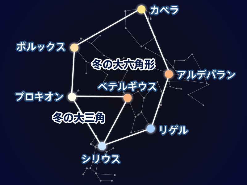 夜空に輝く大きな宝石 冬のダイヤモンドを探してみよう ウェザーニュース