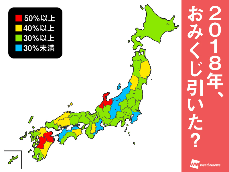 凶 は逆に強運 18年を占う おみくじ の結果 ウェザーニュース