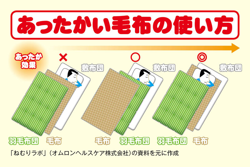 寝床の温かさは毛布の順番で変わる ウェザーニュース