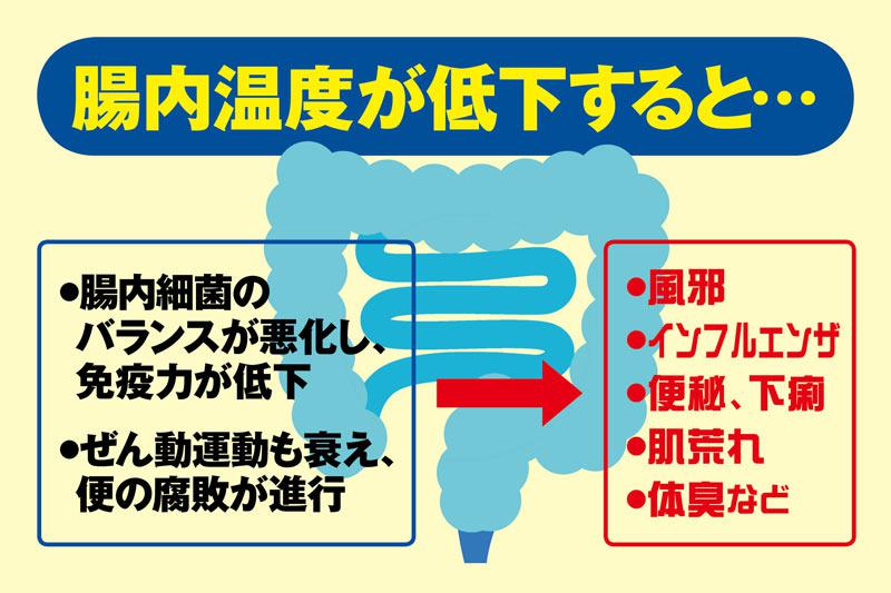 冷え対策の切り札 腹巻 がすごい理由 ウェザーニュース