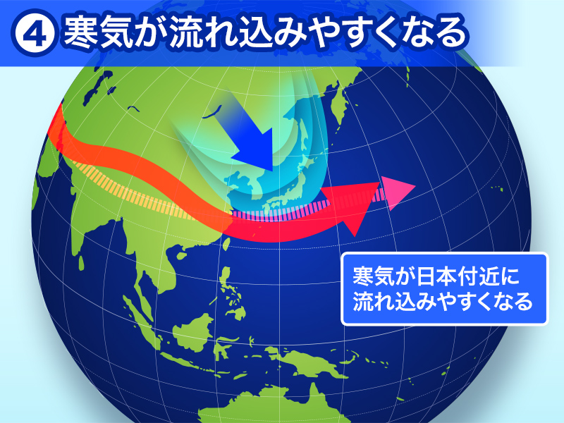 Japan snow weather forecast 2020/21