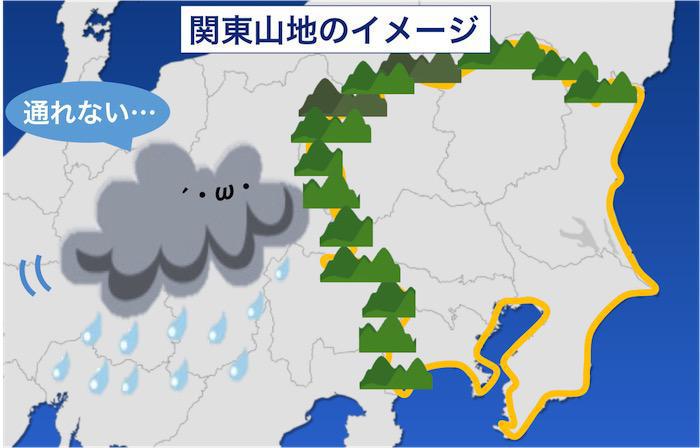 山地の力 関東は雨が降りにくい ウェザーニュース