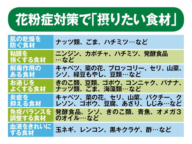 花粉症がつらい季節に必ず摂りたい この食材 ウェザーニュース