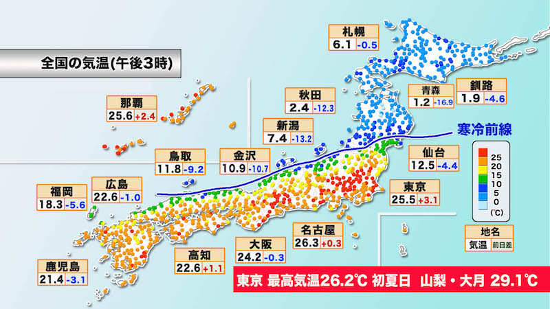 コメント/弘前大学医学部2022年1月～8月 - 医学部学士編入試験情報