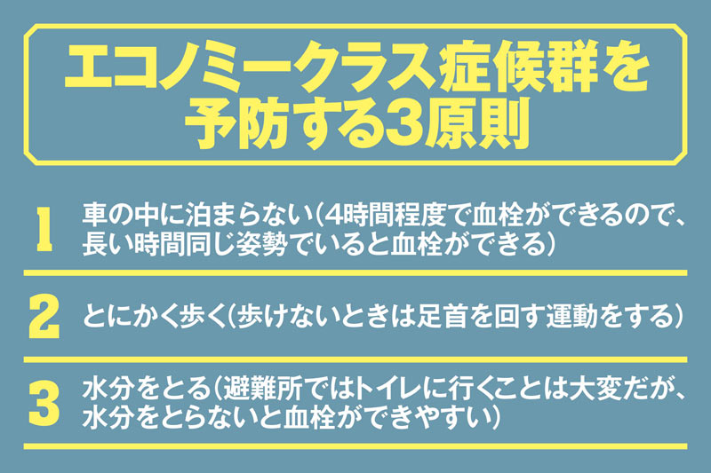 熊本地震 犠牲者の5分の4が災害関連死 エコノミークラス症候群どう防ぐ ウェザーニュース