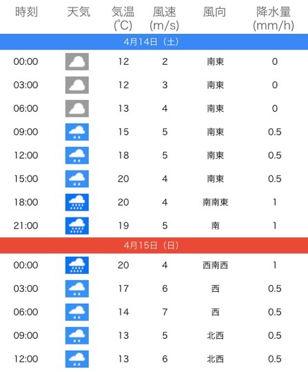 大分で明日雨の予想 土砂崩れの二次災害懸念 ウェザーニュース