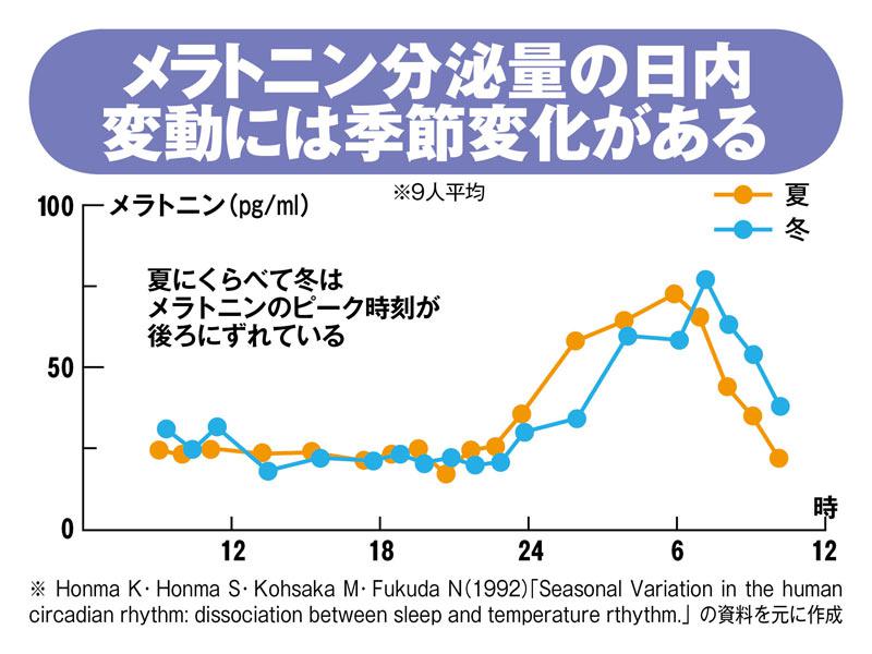 春眠暁を覚えず は時差ボケが原因だった ウェザーニュース