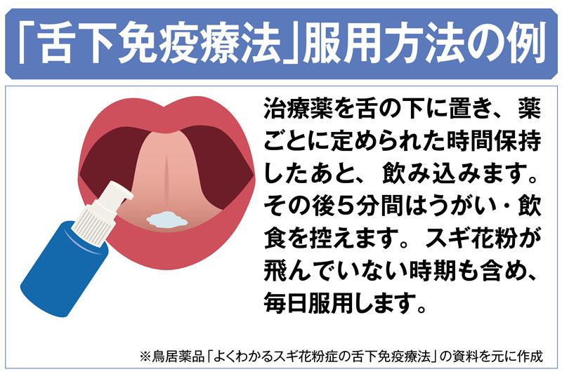 【花粉症】いま注目の「舌下免疫療法」は5月下旬から開始！ ウェザーニュース