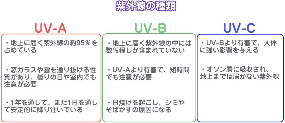 日焼け 止め 何 分 前