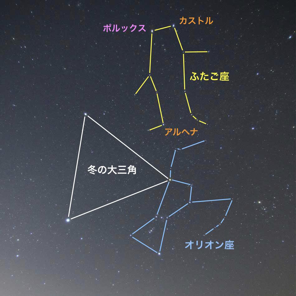 黄道十二星座 誕生星座は今日からふたご座に ウェザーニュース