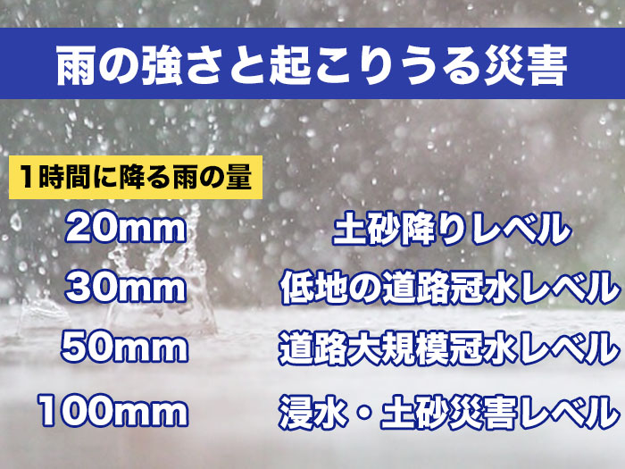 ミリの雨 50ミリの雨 100ミリの雨 それってどんな雨 ウェザーニュース