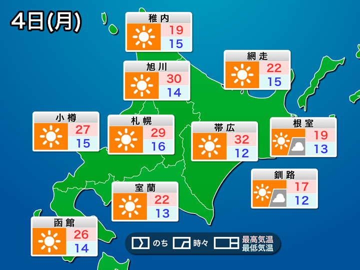 北海道 明日は内陸で33 予想 朝昼の気温差は 以上 ウェザーニュース