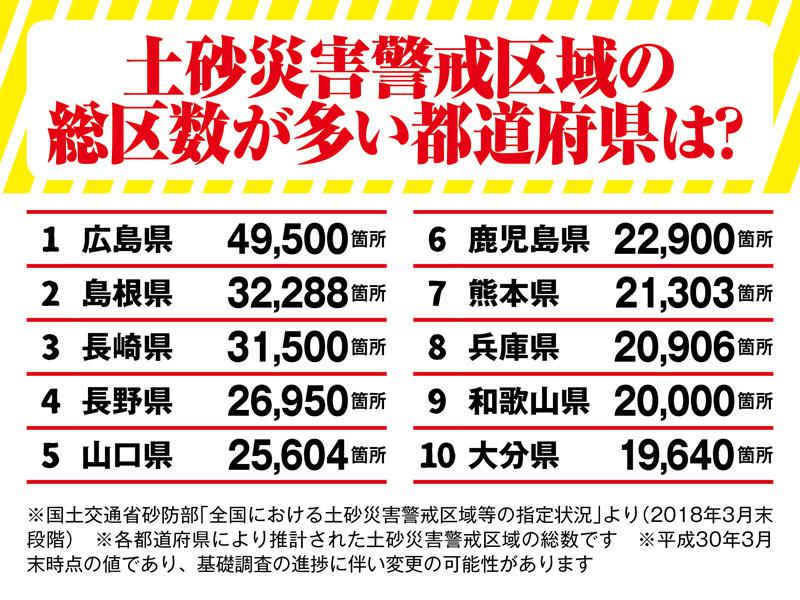 知っておきたい、土砂災害の危険な場所は？ - ウェザーニュース