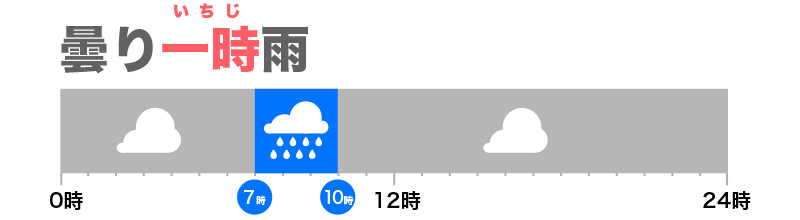 時々雨と一時雨 どう違うの？ - ウェザーニュース