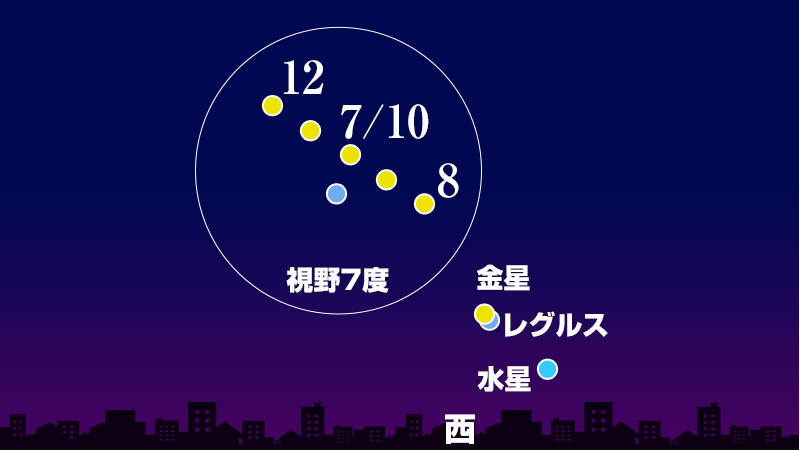 7月の星空も見どころは盛り沢山 ウェザーニュース