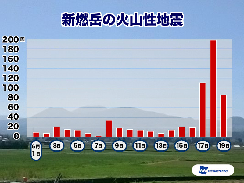 xmR啬 Stage 15	YouTube>39{ ->摜>387 