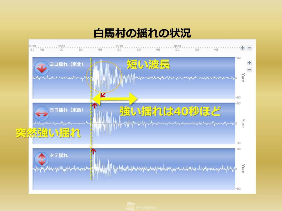 【週刊地震情報】2018.06.24 大阪府内で初の震度6弱の地震 ウェザーニュース