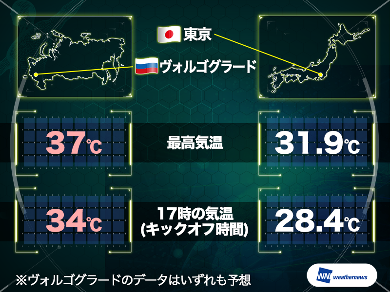 酷暑の日本戦 キックオフ時は東京の最高気温超え予想 ウェザーニュース