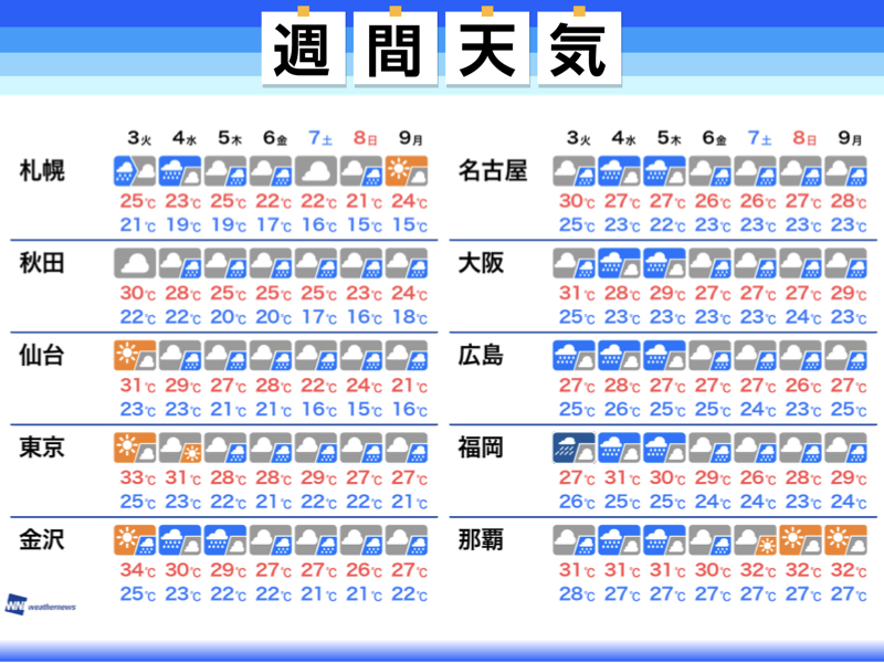 週間天気予報 週後半 関東は戻り梅雨に ウェザーニュース