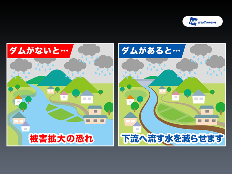 増水の川にダムから放流 歴史的大雨は治水能力を超えた ウェザーニュース 増水の川にダムから放流 歴史的大雨は治水能力を超えた ウェザーニュース