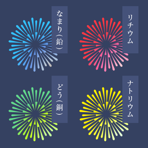日本の夏といえば 花火 ウェザーニュース