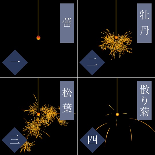 日本の夏といえば 花火 ウェザーニュース