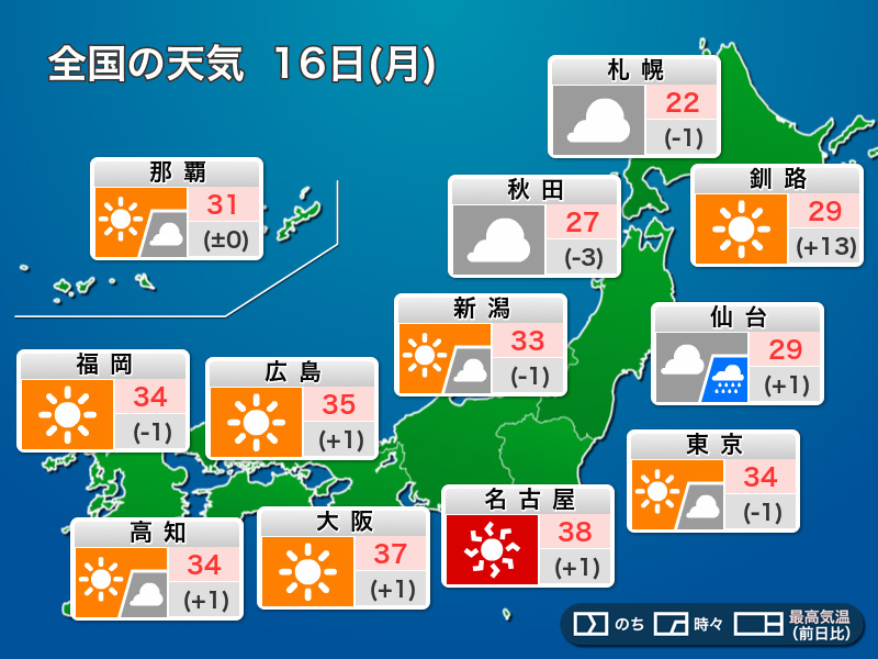 連休明けも体に堪える暑さは継続 万全の熱中症対策を コルデコ連休明けも体に堪える暑さは継続 万全の熱中症対策を コルデコ