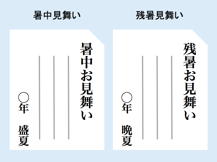 見舞い 残暑 いつまで お