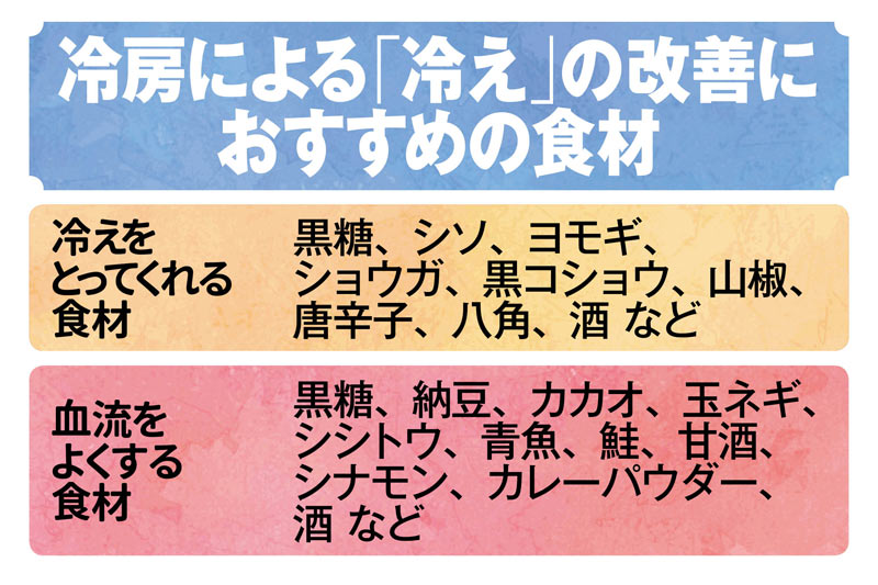 冷房による 冷え 解消におすすめの食材とは ウェザーニュース