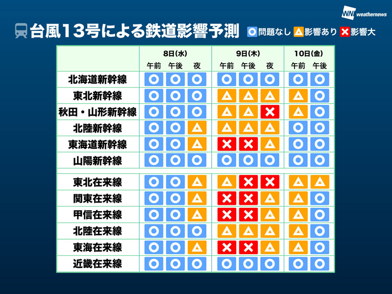 台風13号 お盆休み前の鉄道 飛行機などへ打撃か ウェザーニュース