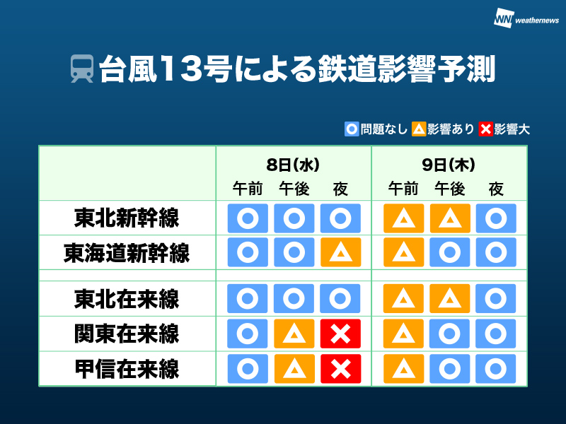 台風13号 明日8日 水 帰宅時の鉄道 道路に影響大 ウェザーニュース