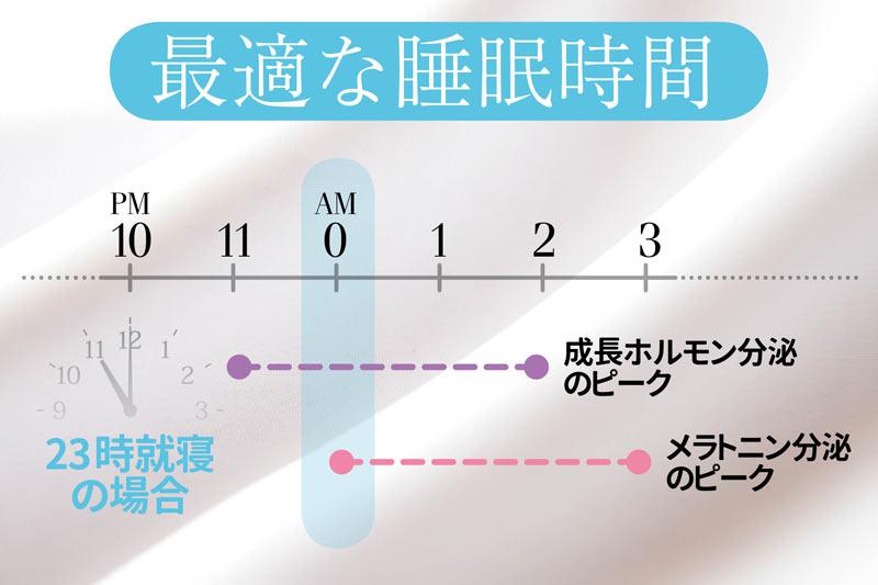 夏のトラブル肌を乗り切る 睡眠美容 ウェザーニュース