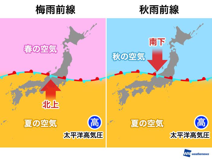 秋雨前線 と 梅雨前線 の違いって ウェザーニュース