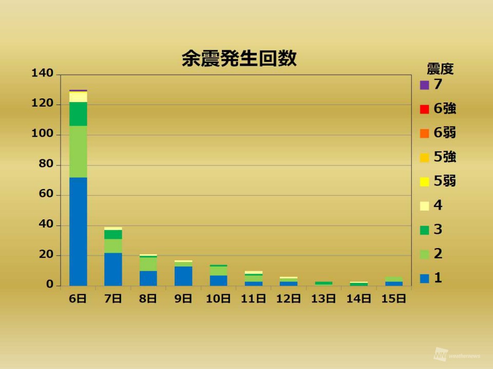 余震 情報