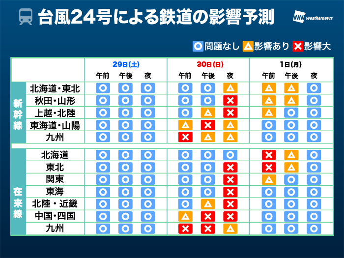 台風24号 沖縄の飛行機は28日 金 から欠航も 30日 日 は鉄道や道路も影響大 ウェザーニュース