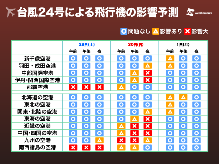 Jal修行phase1沖縄ラウンド Day1 Leg9 飛行機にも道がある Nu566 Mmy Oka Taka S Happy Flight