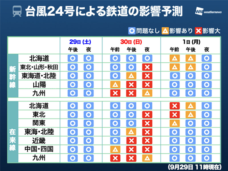 台風24号による飛行機 鉄道の影響 30日 日 にかけ全国拡大へ ウェザーニュース