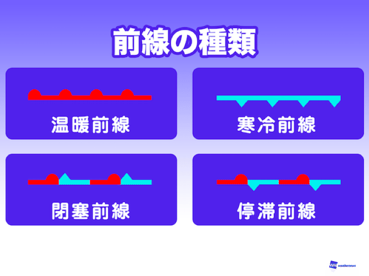 天気予報でよく聞くシリーズ 前線 編 ウェザーニュース