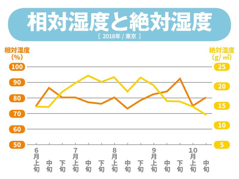 湿度が を下回ると注意 加湿器を使い始めるタイミングは ウェザーニュース