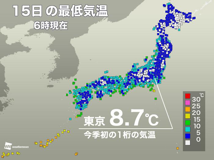 今朝は東京都心で今季初めて10を下回る気温に 3番目に遅い記録タイ 18年11月15日 Biglobeニュース