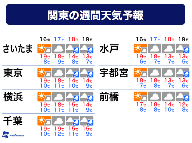 の 江東 区 天気 明日 東京都江東区枝川の天気｜マピオン天気予報